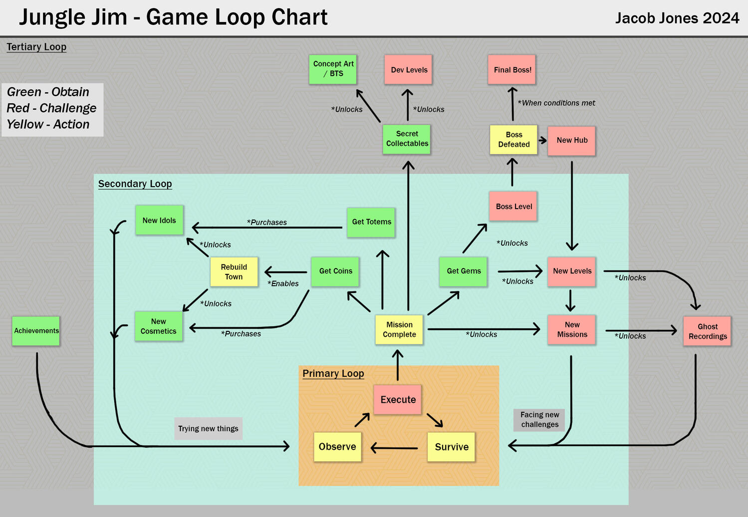 Headshot of Jacob Jones.